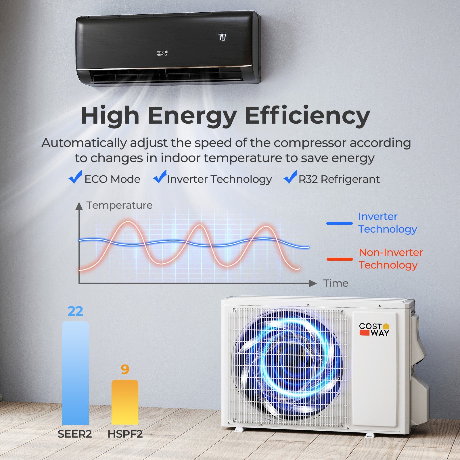 Costway 12000 BTU 22 SEER2 115V WiFi Mini Split AC Alexa Gray 613845972 New