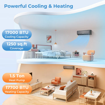 Costway 18,000 BTU 21 SEER2 Mini Split Air Conditioner & Heater 208-230V Gray 84312657 New
