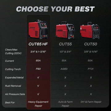 Arccaptain CUT65 HF Plasma Cutter Heavy-Duty 65A Pilot Arc 110/220V New