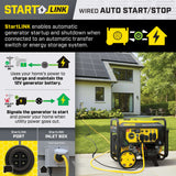 Champion 201544 11000W/14000W Generator Dual Fuel Gas Propane 50A CO Shield Remote Start New
