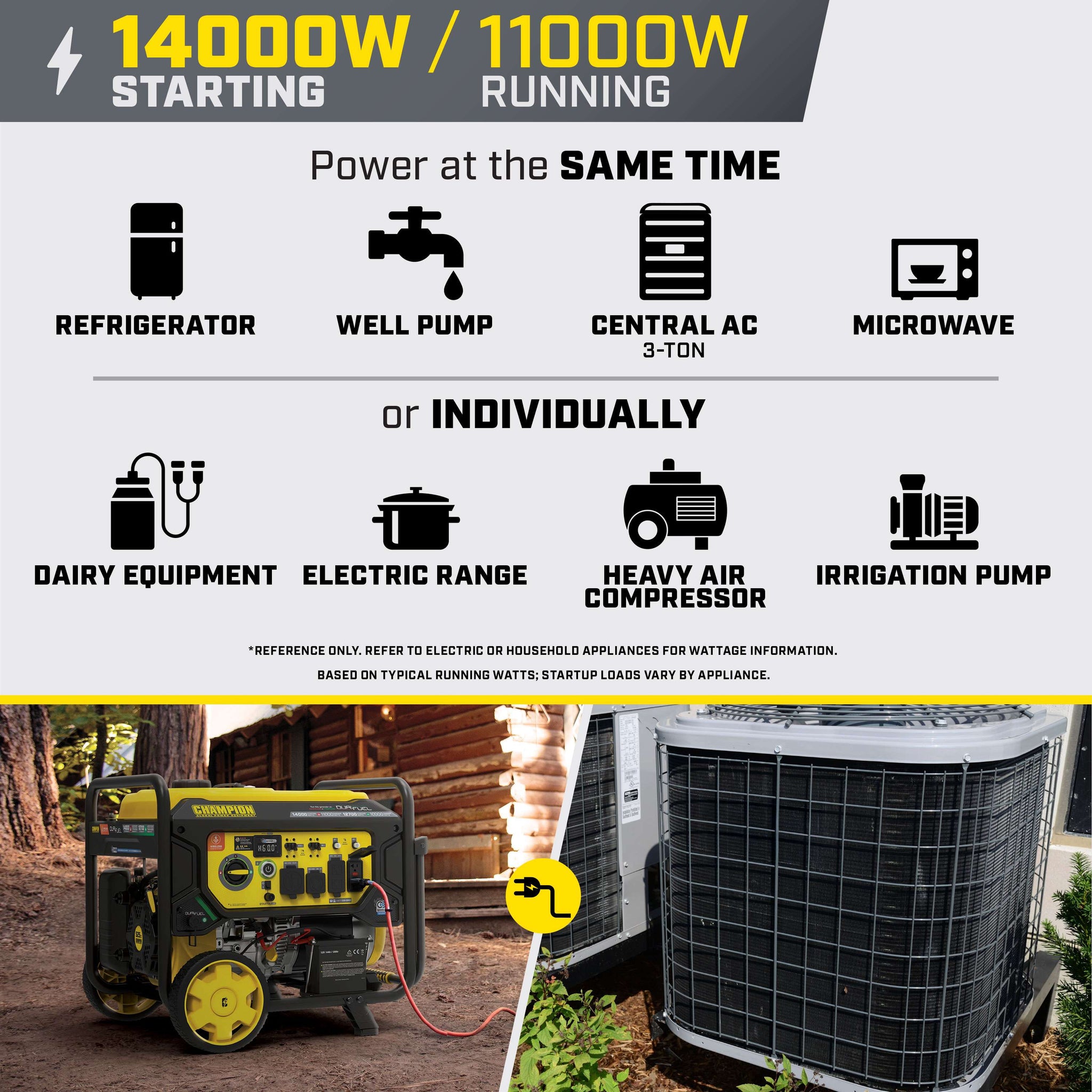 Champion 201544 11000W/14000W Generator Dual Fuel Gas Propane 50A CO Shield Remote Start New