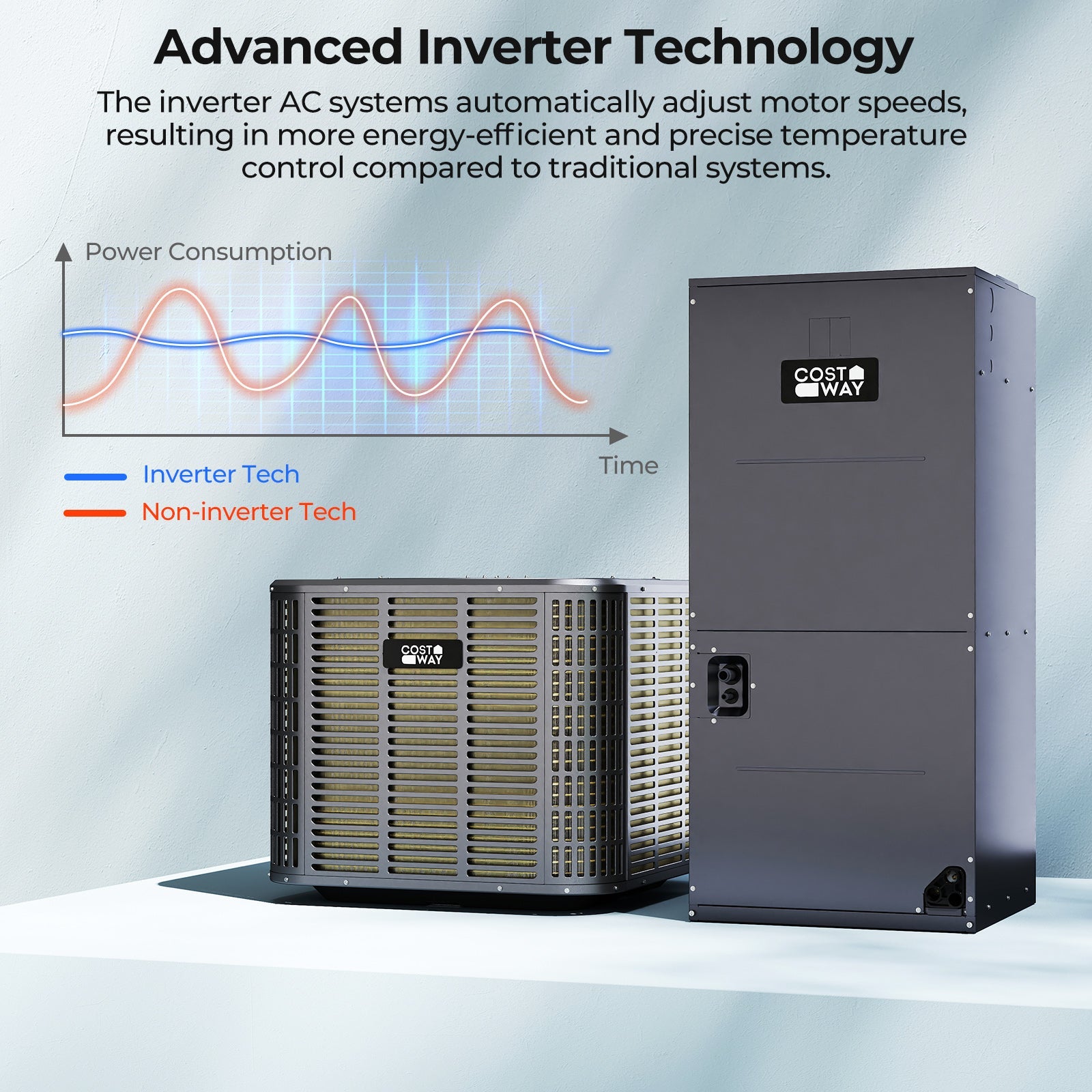 Costway 2 Ton 18 SEER2 High-Performance Heat Pump System Operates to 5°F 34936244 New