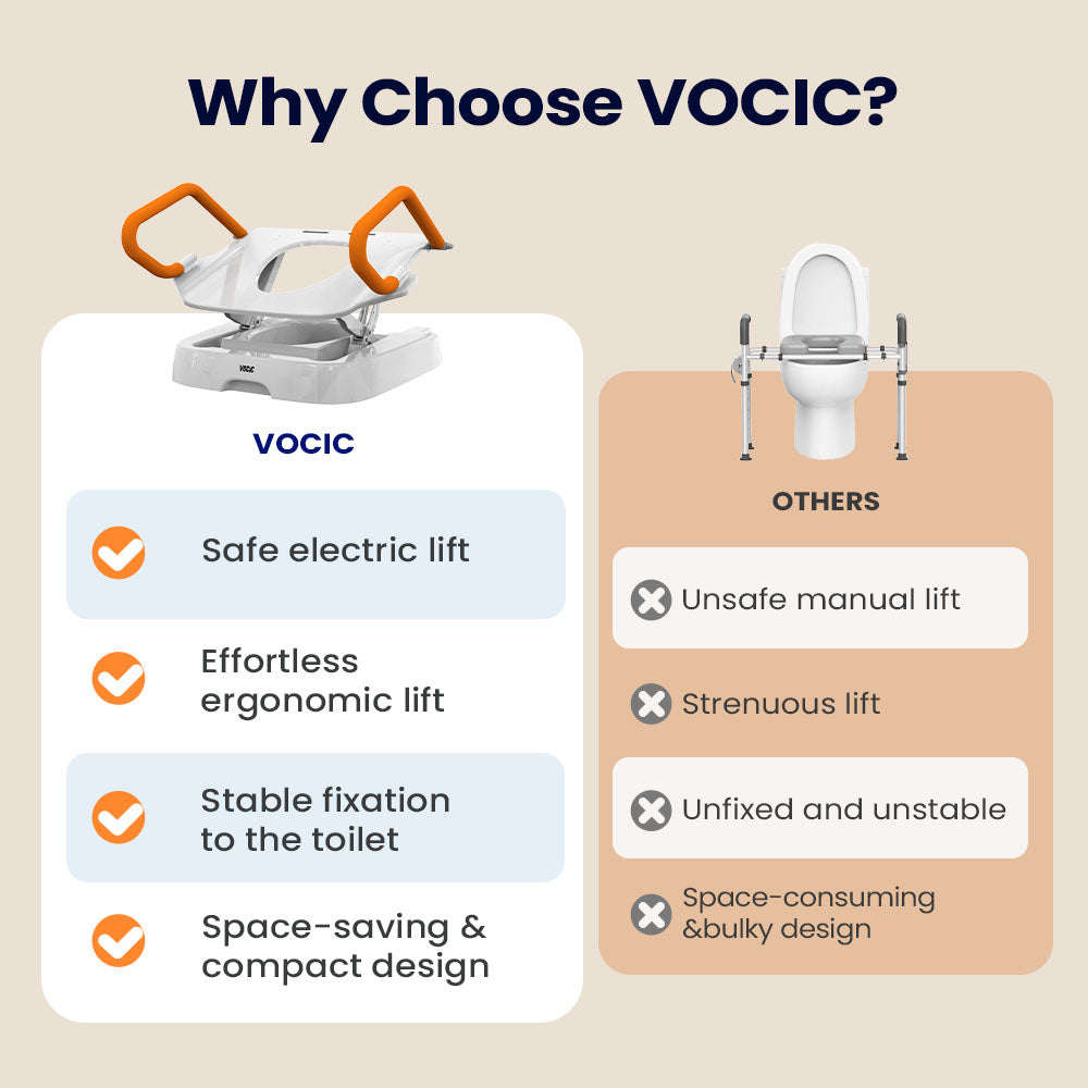 Vocic AX12 Pro Electric Toilet Seat Lift 330 lb Capacity Wireless Remote Control New