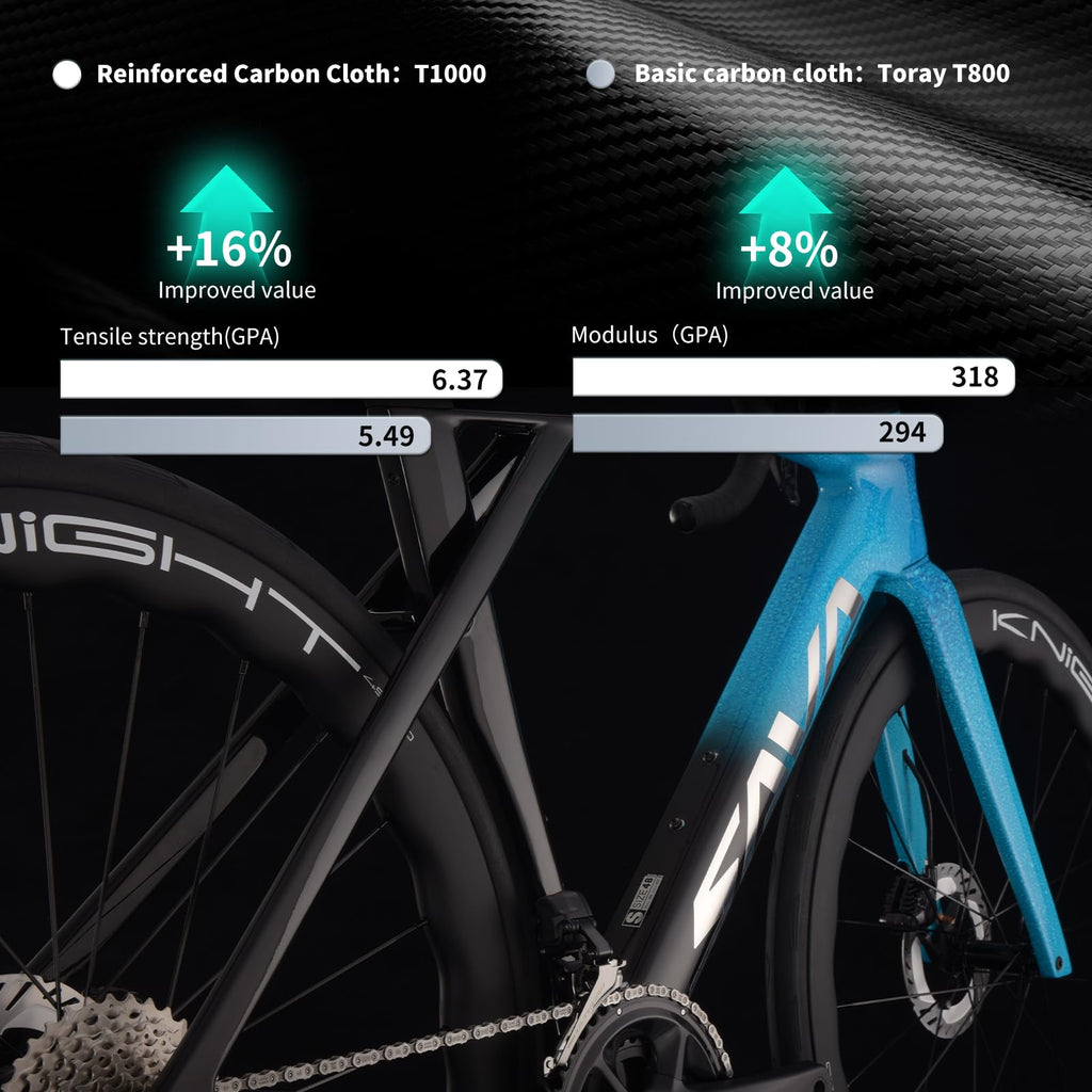 SAVADECK SLR8-Ultegra Full Carbon Road Bike with Shimano 105 R8170 24S Set for Adults, (Wave Pattern(W45), Blue, 45cm)