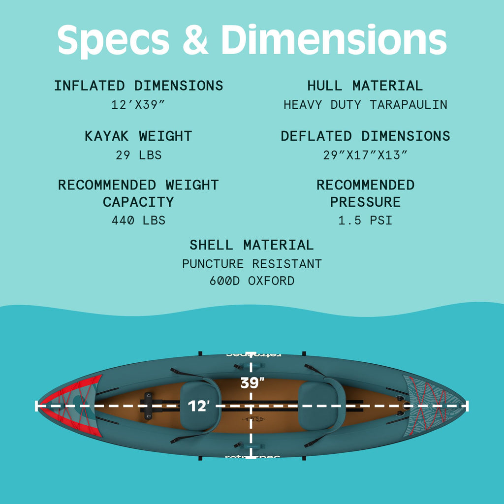 Retrospec Coaster Single & Tandem Inflatable Kayak for Adults - Blow Up Kayak, 220 & 440lb Capacity, Portable Lightweight Kayak with Paddle, Pump & Carry Bag
