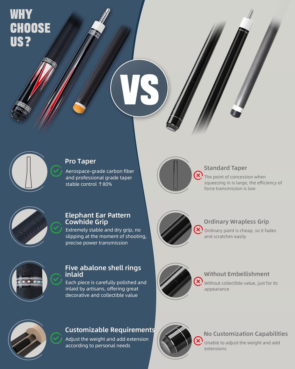 KONLLEN 2.0 Pool Cue Complete Set with Case & Extras | Hand-Inlaid Carbon Fiber Pool Cue with Professional Taper | Low Deflection Shaft for Adults & League Players