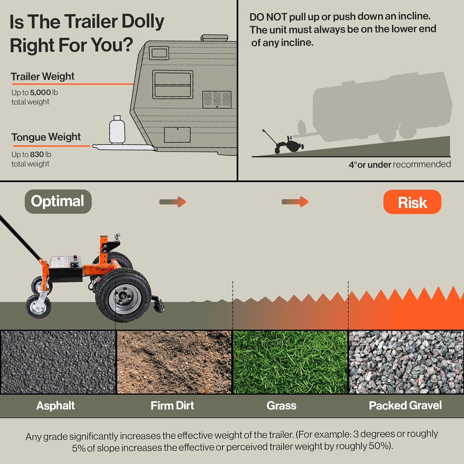 Super Handy GUO158 Electric Trailer Dolly 5,000 Lb. Towing Capacity 6-Wheel New