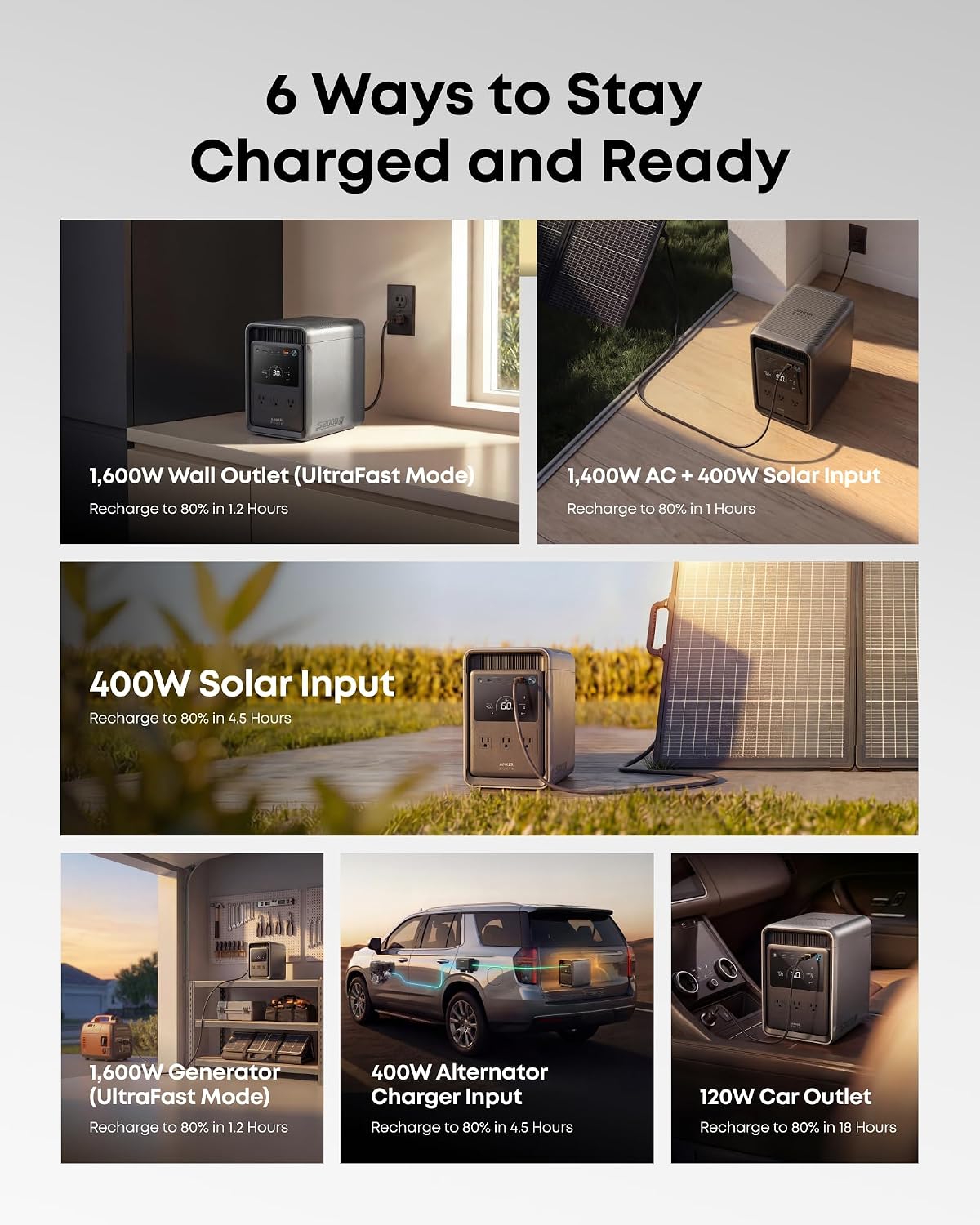 Anker SOLIX S2000 Portable Power Station 2010Wh 1500W LiFePO4 New