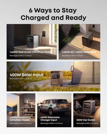 Anker SOLIX S2000 Portable Power Station 2010Wh 1500W LiFePO4 New