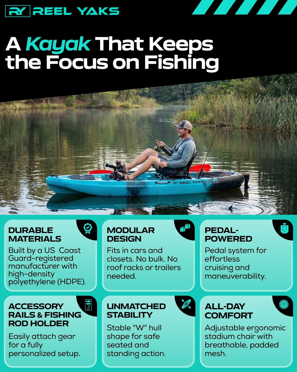 Reel Yaks 10.8ft Rapido Propeller Drive Fishing Kayak, Modular Sit-On-Top Kayak with Hands-Free Pedal Drive, Compact, Lightweight, Easy Assembly, Customizable - 400 lbs Capacity, Blue Black Camo