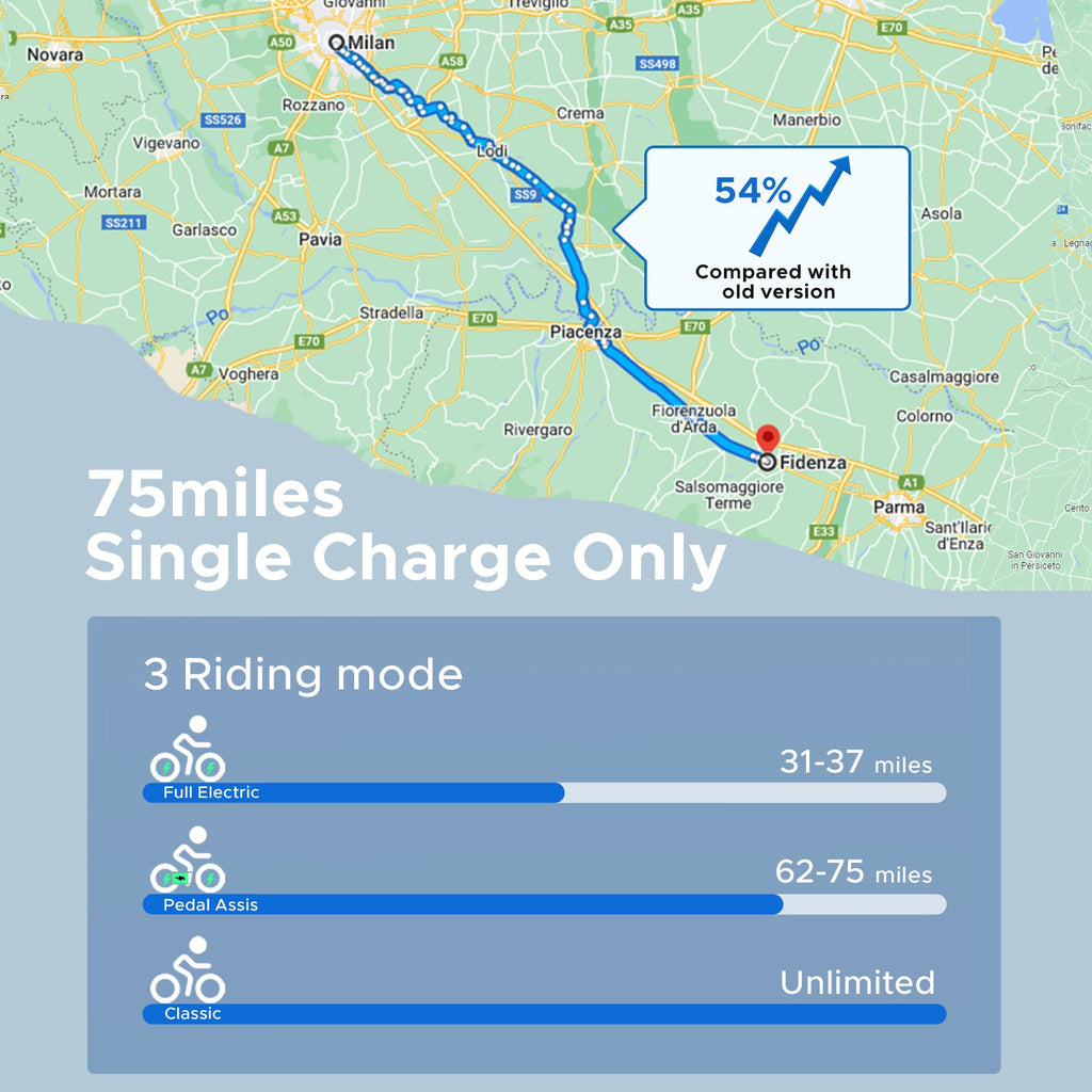ENGWE - ENGINE PRO, Full Suspension Foldable E-bike 750W 28MPH