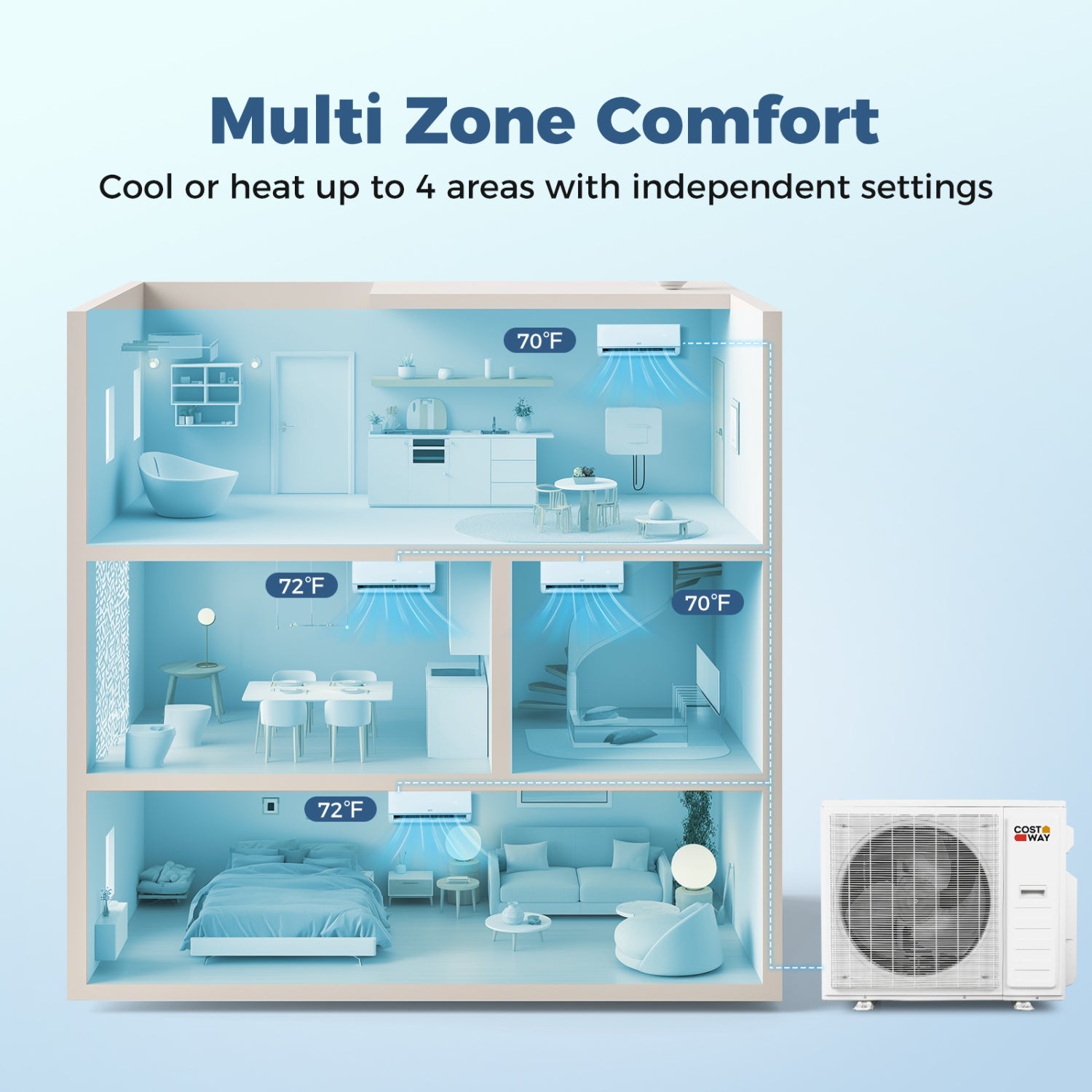 Costway Blast Pro 38000 BTU 4 Zone 20 SEER2 Mini Split AC Heat Pump 98383299 New