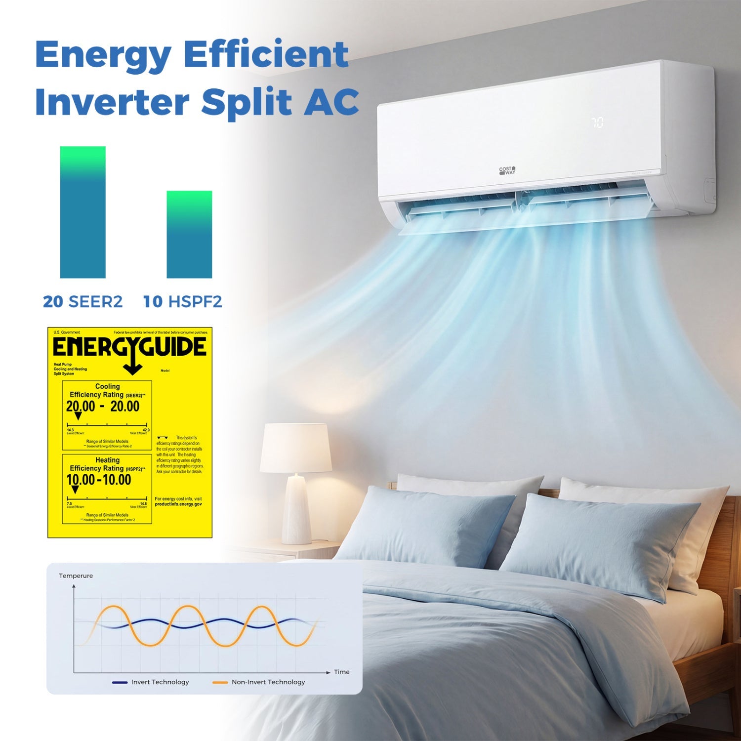 Costway 12,000 BTU 20 SEER2 115V WiFi Mini Split Air Conditioner Heater 27093860 New