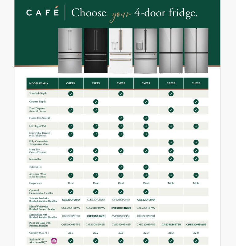 CAFE  Caf? 27.8 Cu. Ft. Smart 4-door French-door Refrigerator - Matte White (CVE28DP4NW2)