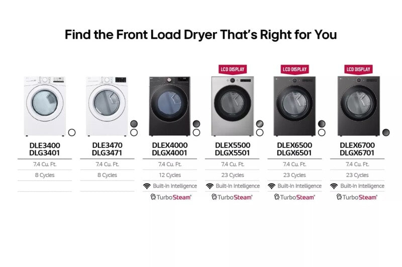 LG  7.4 Cu. Ft. Large Capacity Front Load Electric Dryer - White - White (DLEX4000W)