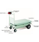 PowerPusher ET-105 Powered Lift Table 63" Height 800 lb. Lift Capacity New