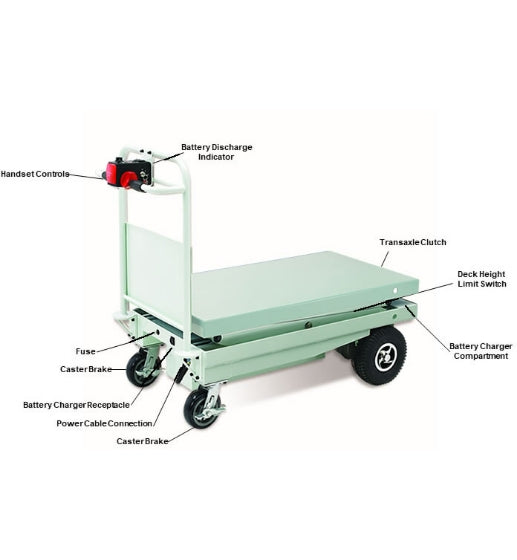 PowerPusher ET-105 Powered Lift Table 63" Height 800 lb. Lift Capacity New
