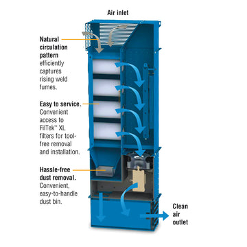 Miller FILTAIR Purifier, 230 V - 301745