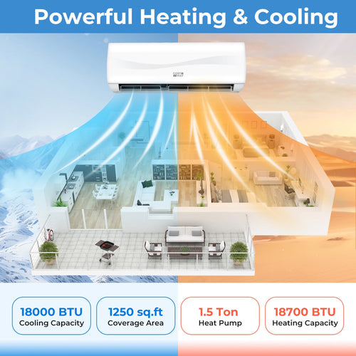 Costway 18000 BTU 19 SEER2 208-230V Mini Split Air Conditioner Heat Pump 60131248 New