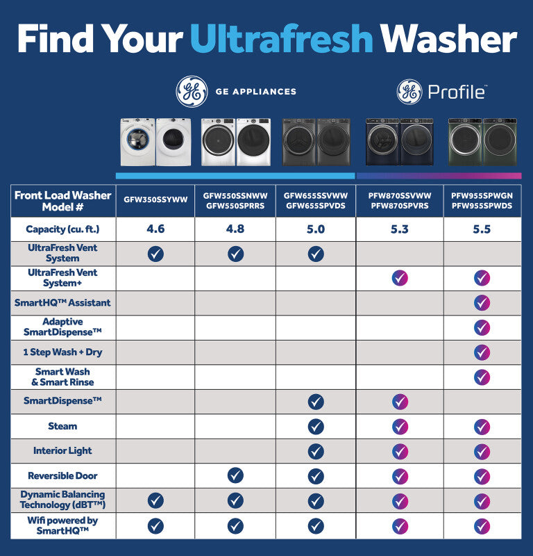 GE  4.8 cu. ft. Capacity Smart Front Load Washer with UltraFresh Vent System with OdorBlock and Sanitize w/Oxi - White (GFW550SSNWW)