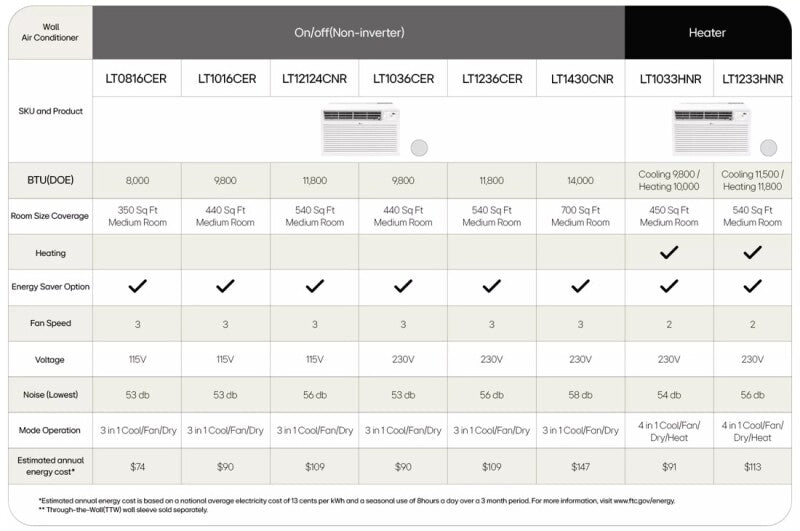 LG  11,800 Btu Cooling/11,200 Btu Heating Through-the-wall Air Conditioner - White (LT1233HNR)