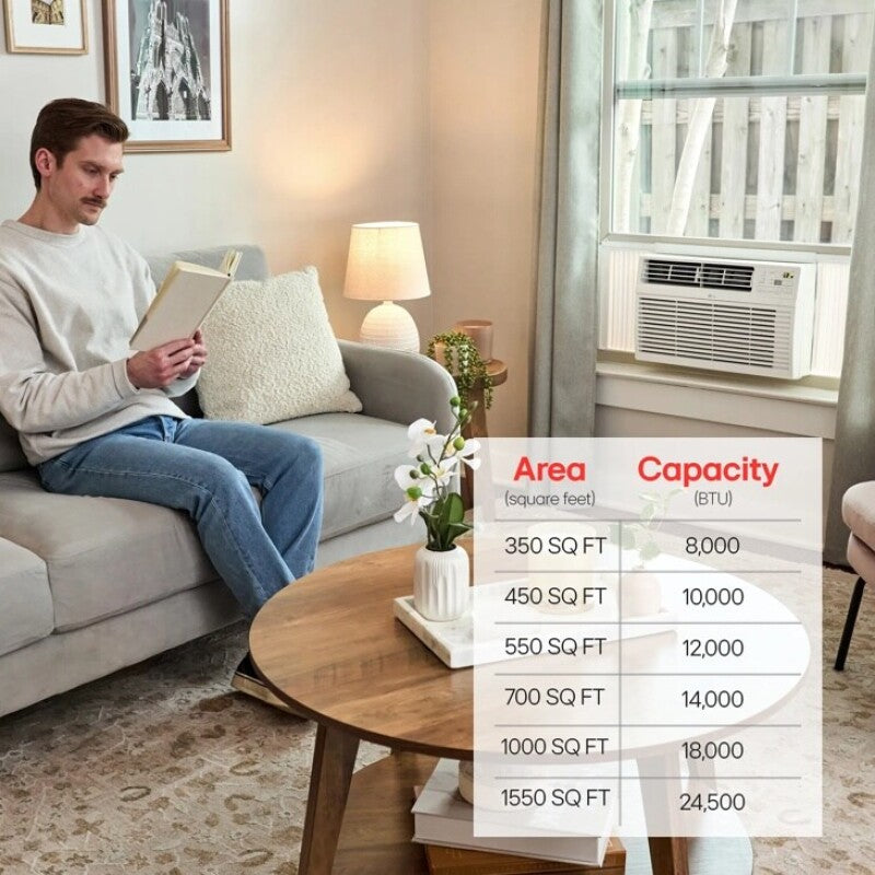 LG  12,000 Btu Smart Wi-fi Enabled Window Air Conditioner | Cools Up To 550 Sq. Ft. - Other (LW1217ERSM1)
