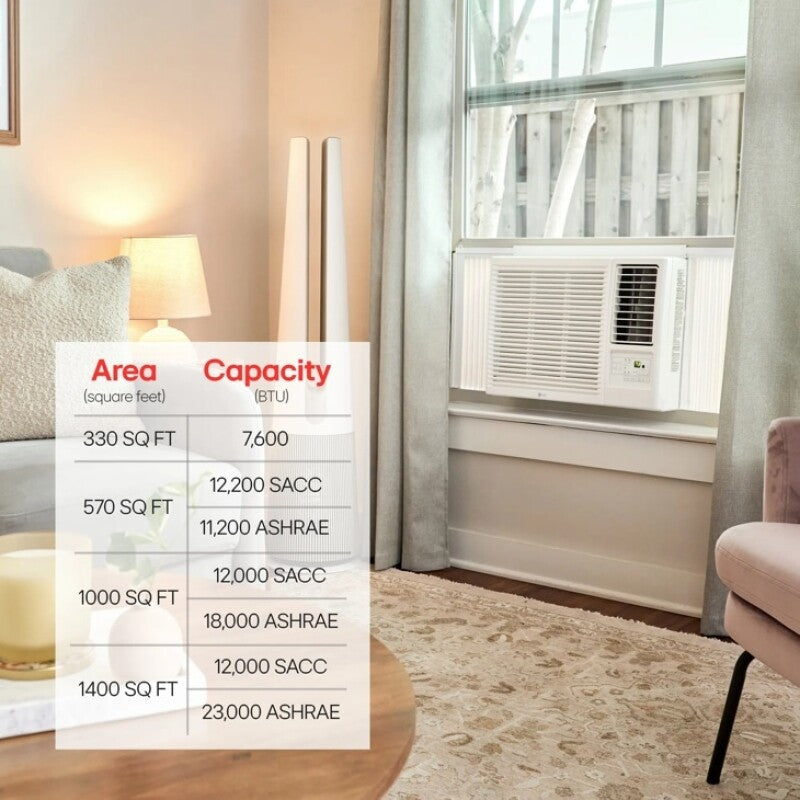 LG  18,000 Btu Smart Wi-fi Enabled Window Air Conditioner | Cools Up To 1,000 Sq. Ft. - White (LW1823HRSM)