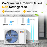 Costway 12,000 BTU 21 SEER2 208-230V Ductless Mini Split Heat Pump Air Conditioner 93377587 New