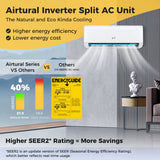 Costway 12,000 BTU 21 SEER2 208-230V Ductless Mini Split Heat Pump Air Conditioner 93377587 New