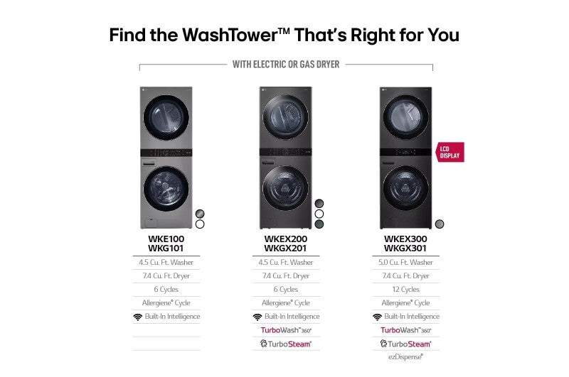 LG  Single Unit Front Load Washtower™ With Center Control™ 4.5 Cu. Ft. Washer And 7.4 Cu. Ft. Gas Dryer - White (WKG101HWA)