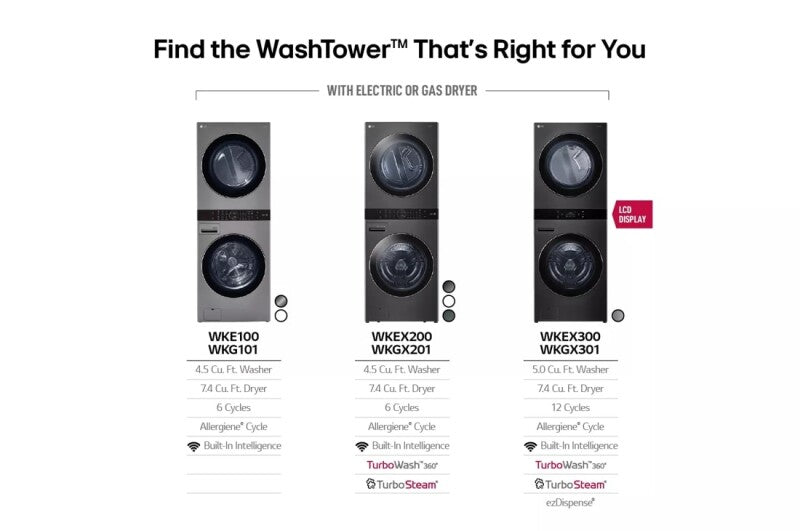 LG  Single Unit Front Load Washtower™ With Center Control™ 4.5 Cu. Ft. Washer And 7.4 Cu. Ft. Gas Dryer - Black Steel (WKGX201HBA)