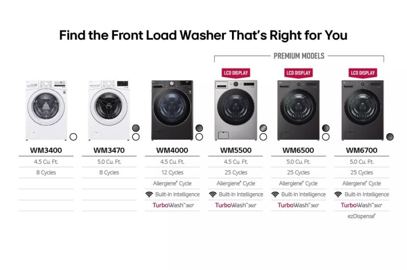 LG  4.5 Cu. Ft. Ultra Large Front Load Washer - White (WM3400CW)