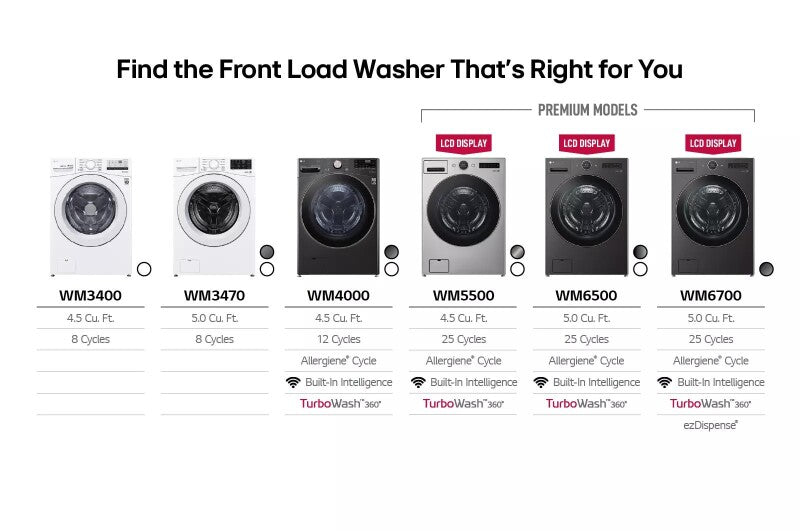 LG  5.0 Cu. Ft. Mega Capacity Smart Front Load Washer With Ai Dd® 2.0 Built-in Intelligence & Turbowash® 360° - Black Steel (WM6700HBA)