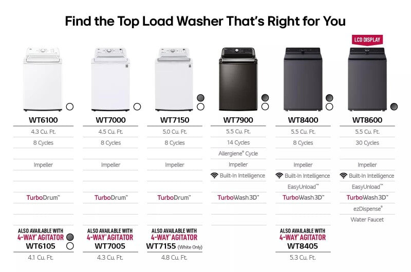 LG  4.1 Cu. Ft. Top Load Washer With 4-way Agitator® And Turbodrum™ Technology - White (WT6105CW)