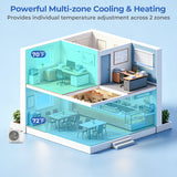 Costway X-Pro 18,000 BTU 2 Zone 24 SEER2 Ceiling Cassette Mini Split AC 24264328 New