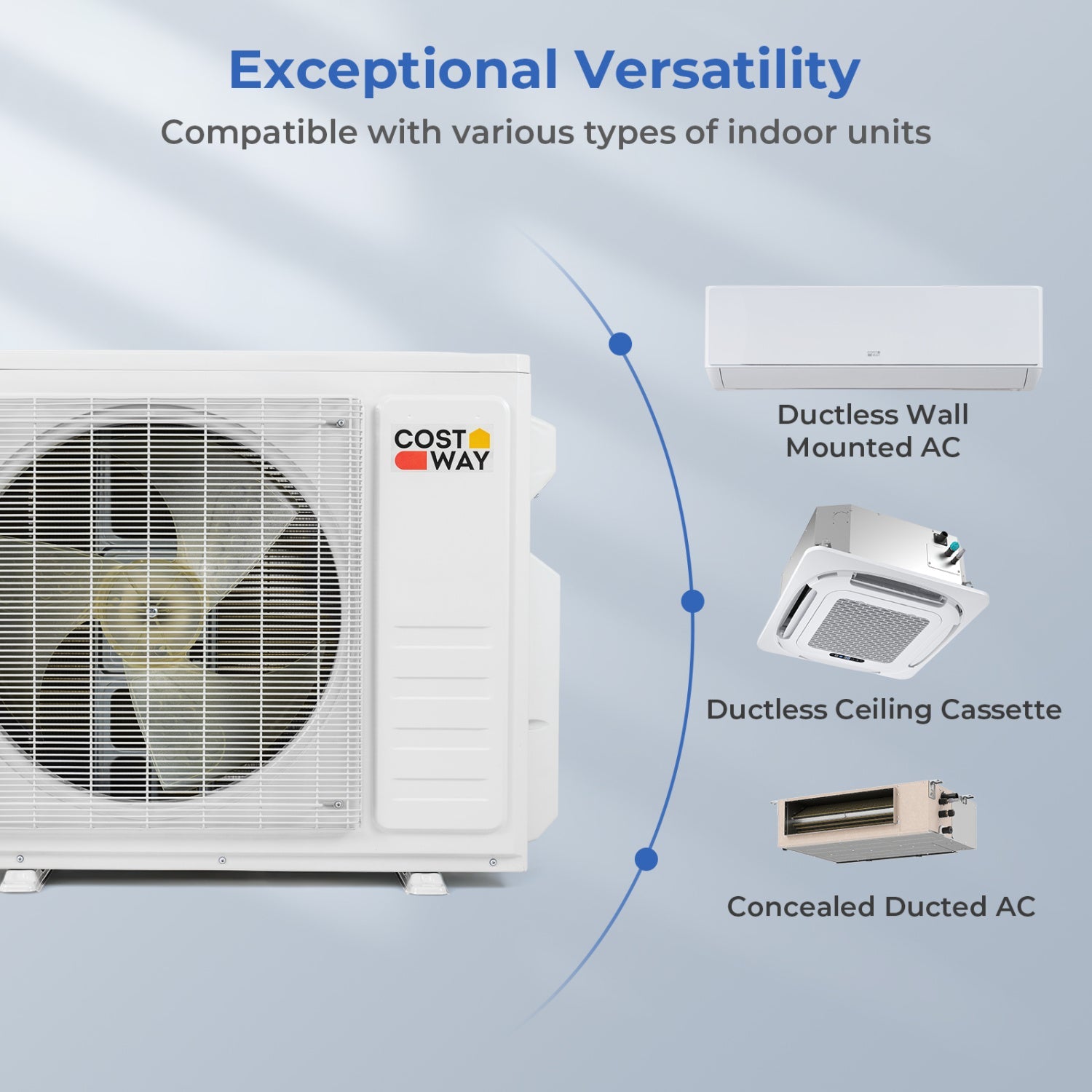 Costway X-Pro 27,000 BTU 2 Zone 24 SEER2 Ceiling Cassette Mini Split AC 14949931 New