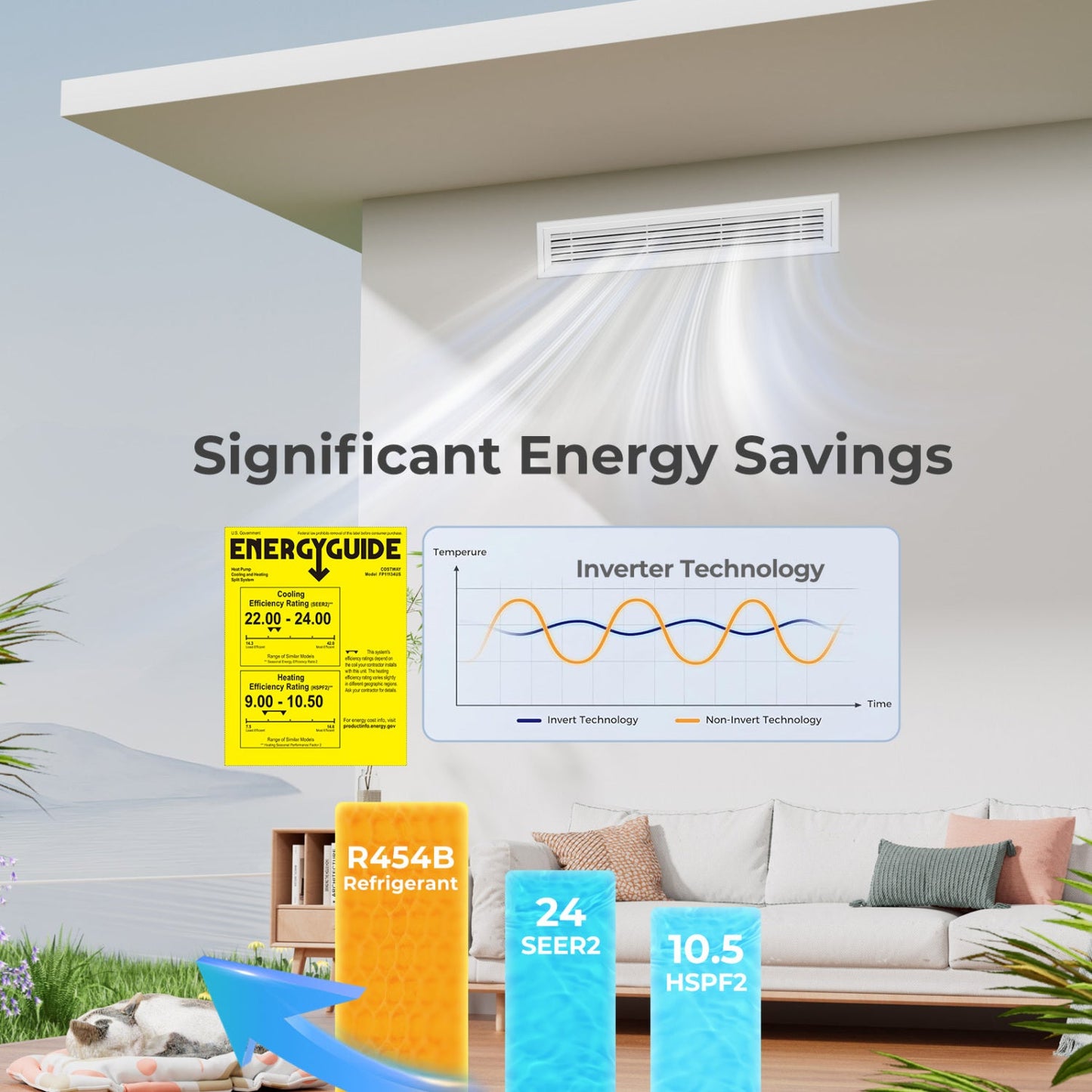 Costway X-Pro 27,000 BTU 2 Zone 24 SEER2 Concealed Ducted Mini Split AC 87830883 New