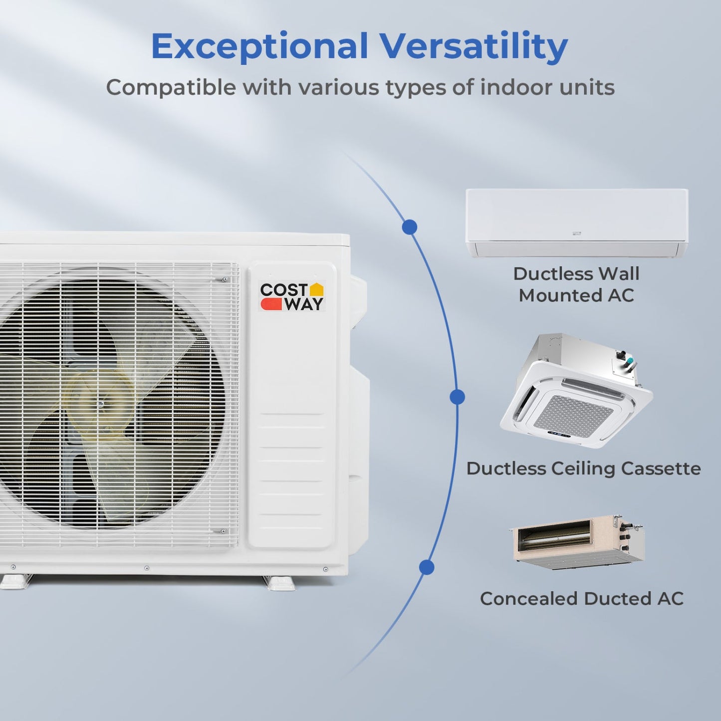 Costway X-Pro 35,000 BTU 3 Zone 22.5 SEER2 Ceiling Cassette Mini Split AC 80313920 New
