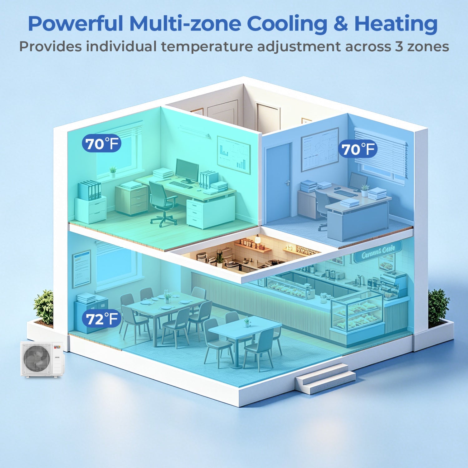 Costway X-Pro 35,000 BTU 3 Zone 22.5 SEER2 Ceiling Cassette Mini Split AC 80313920 New