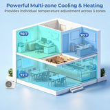 Costway X-Pro 35,000 BTU 3 Zone 22.5 SEER2 Ceiling Cassette Mini Split AC 80313920 New