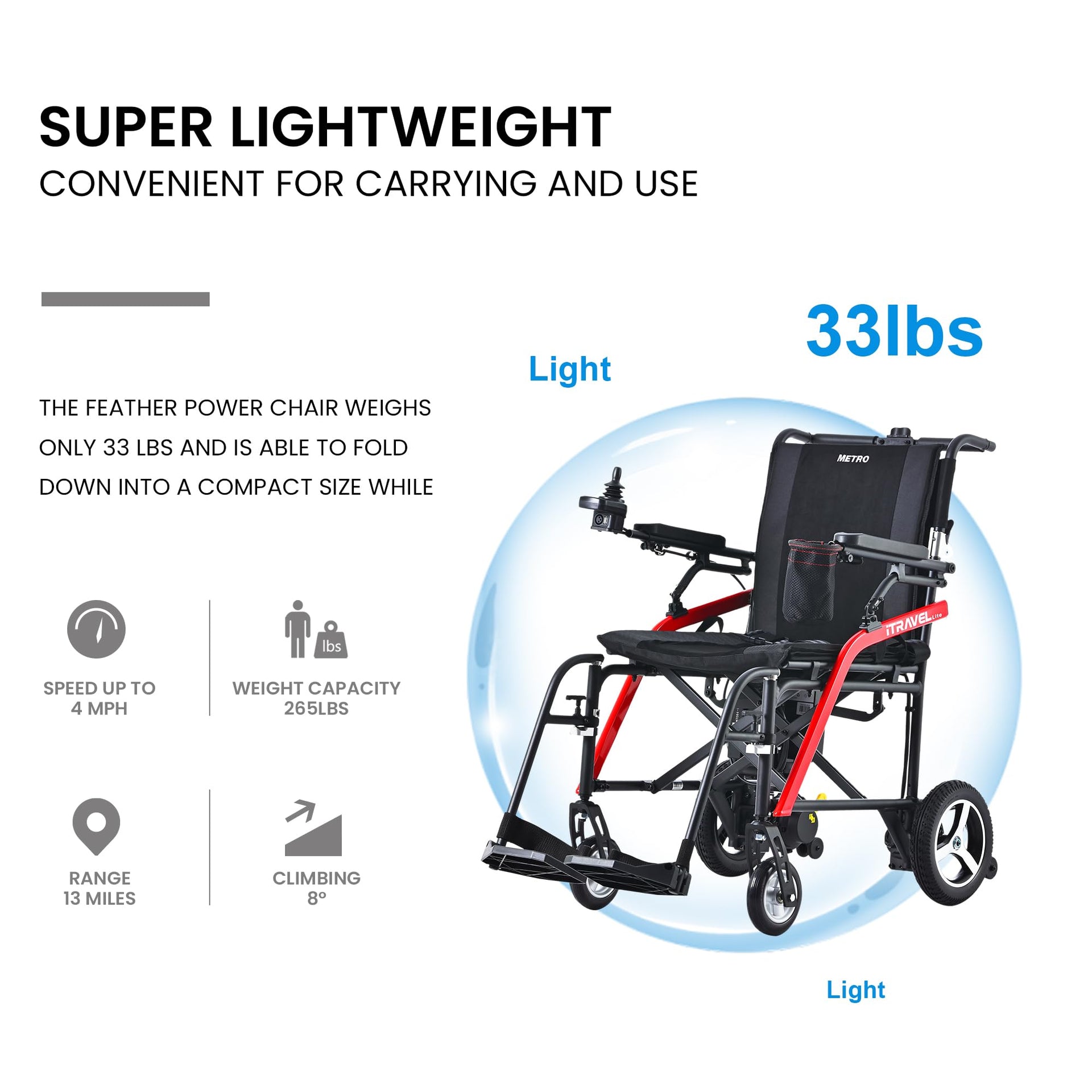 Metro Mobility iTravel Lite Electric Wheelchair 24V 4 MPH 10 Mile Range New
