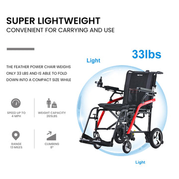 Metro Mobility iTravel Lite Electric Wheelchair 24V 4 MPH 10 Mile Range New