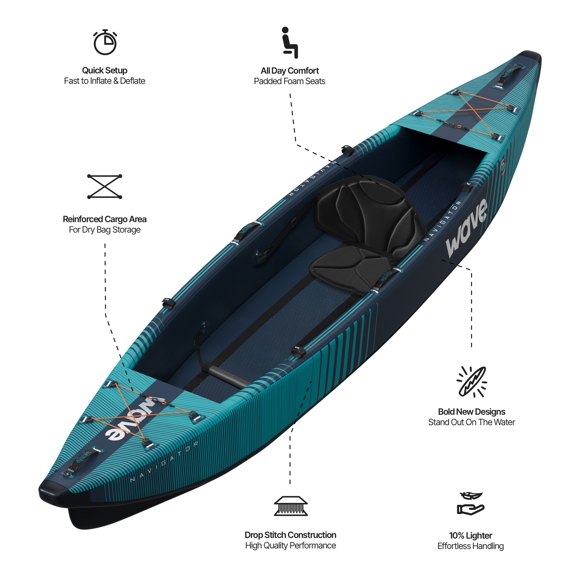 Wave Navigator 3.0 Inflatable Kayak 1-3 Seater Drop-Stitch New