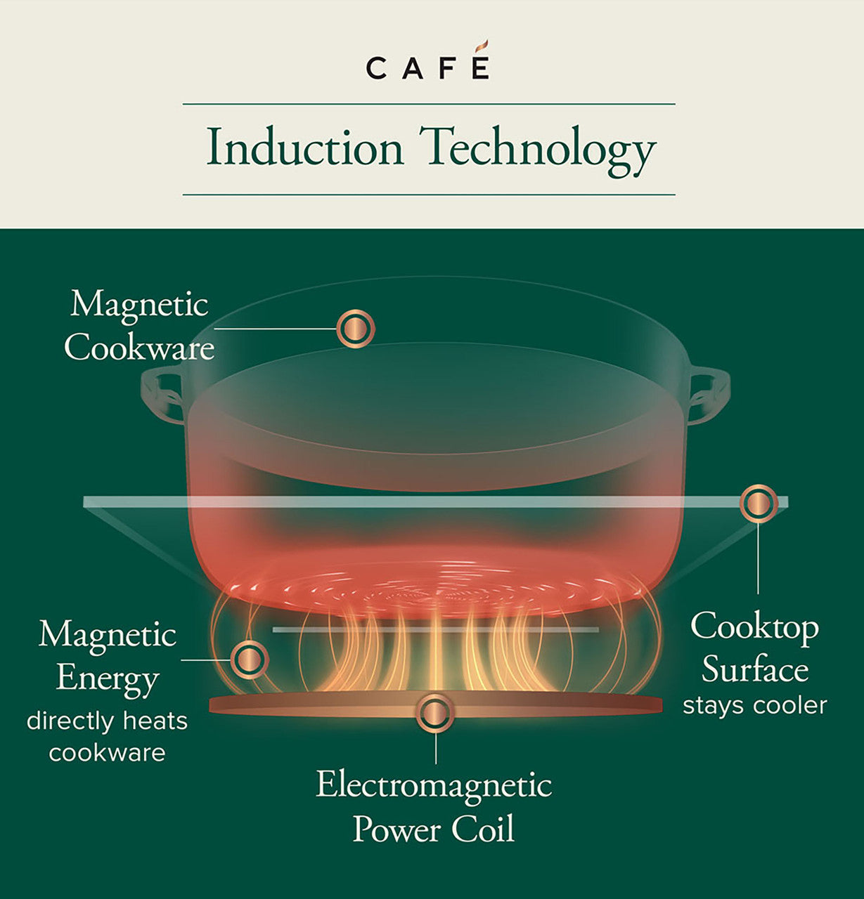 CAFÉ™ Series ENERGY STAR® 36" Built-In Touch Control Induction Cooktop
