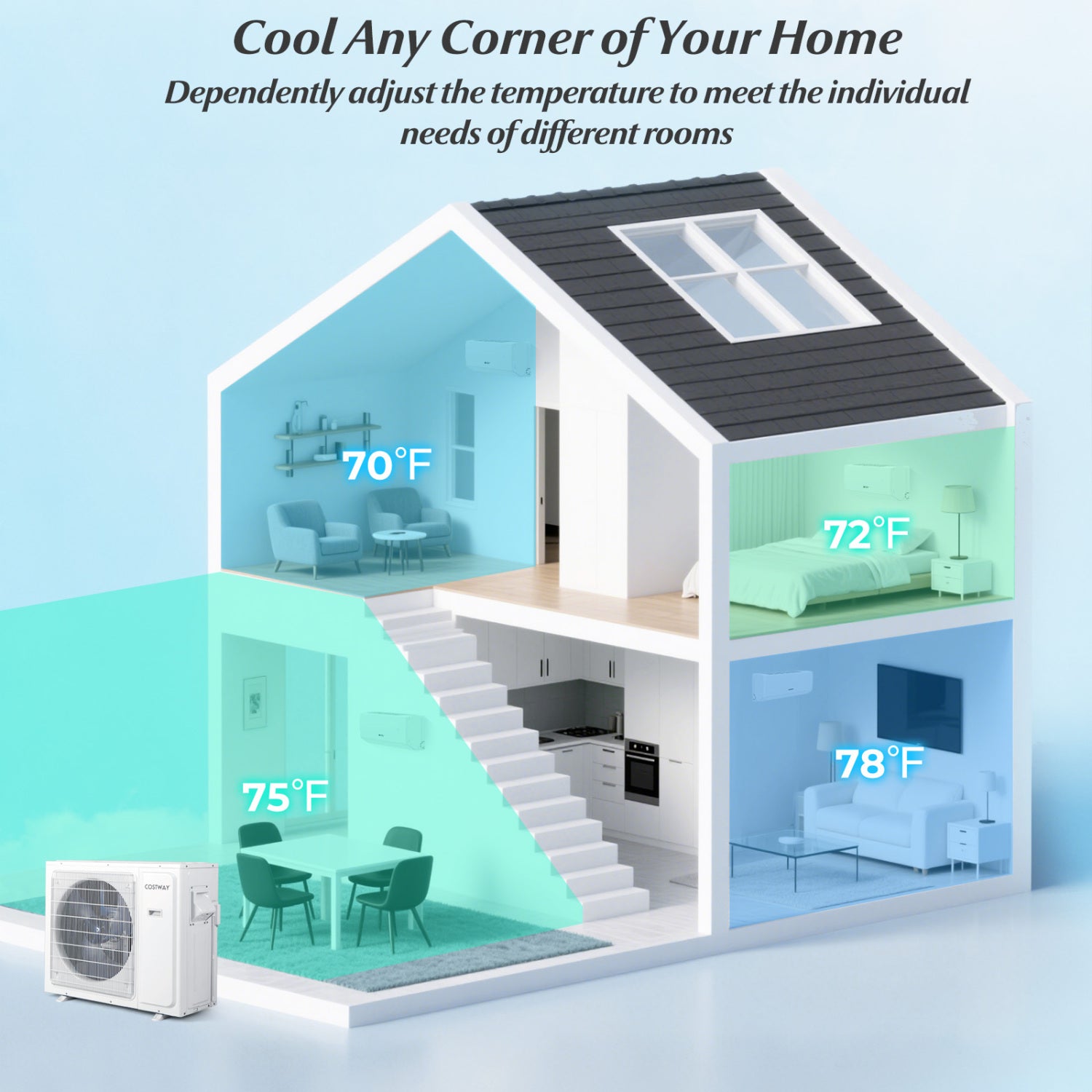 Costway 24000 BTU 3 Zone Mini Split Air Conditioner Heat Pump WiFi 23 SEER2 UltrEco Series 12021109 New