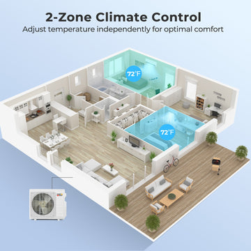Costway X-Pro 18,000 BTU 2 Zone 24 SEER2 Mini Split AC Heat Pump 12402616 New