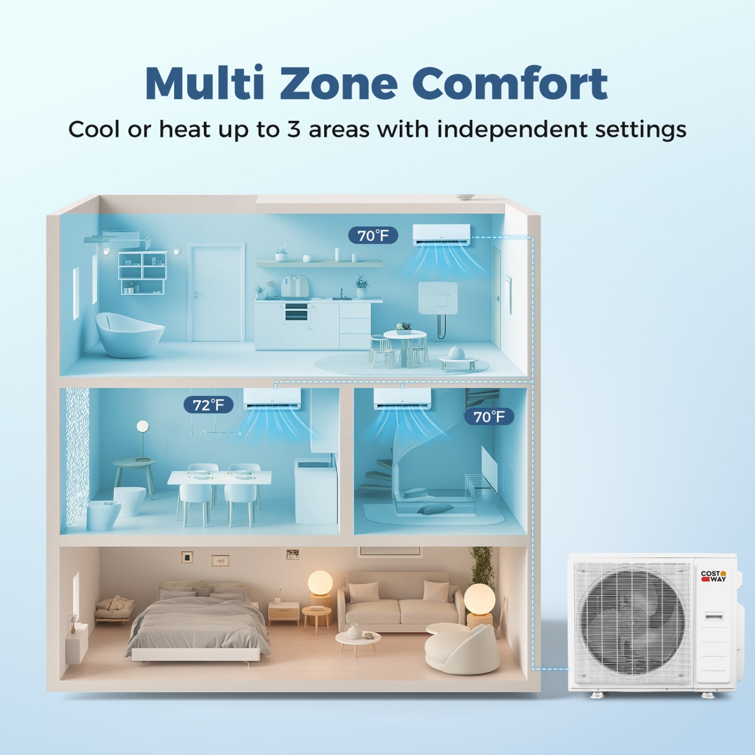 Costway Blast Pro 38000 BTU 3 Zone 20 SEER2 Mini Split AC Heat Pump 29318500 New
