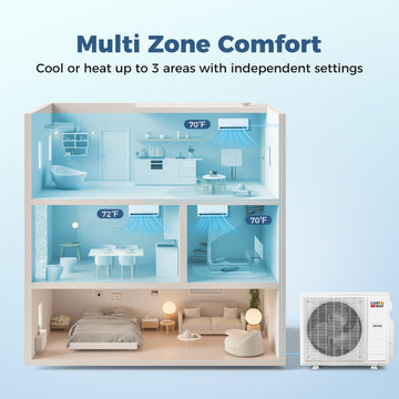 Costway Blast Pro 38000 BTU 3 Zone 20 SEER2 Mini Split AC Heat Pump 29318500 New