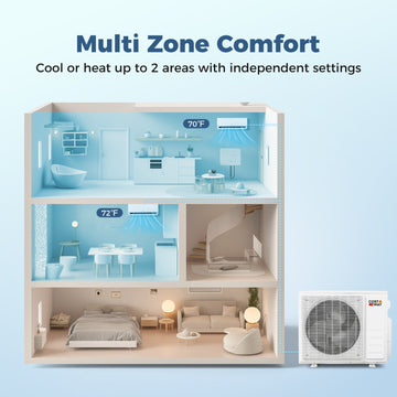 Costway Blast Pro 28000 BTU 3 Zone 20 SEER2 Mini Split AC Heat Pump 94274217 New