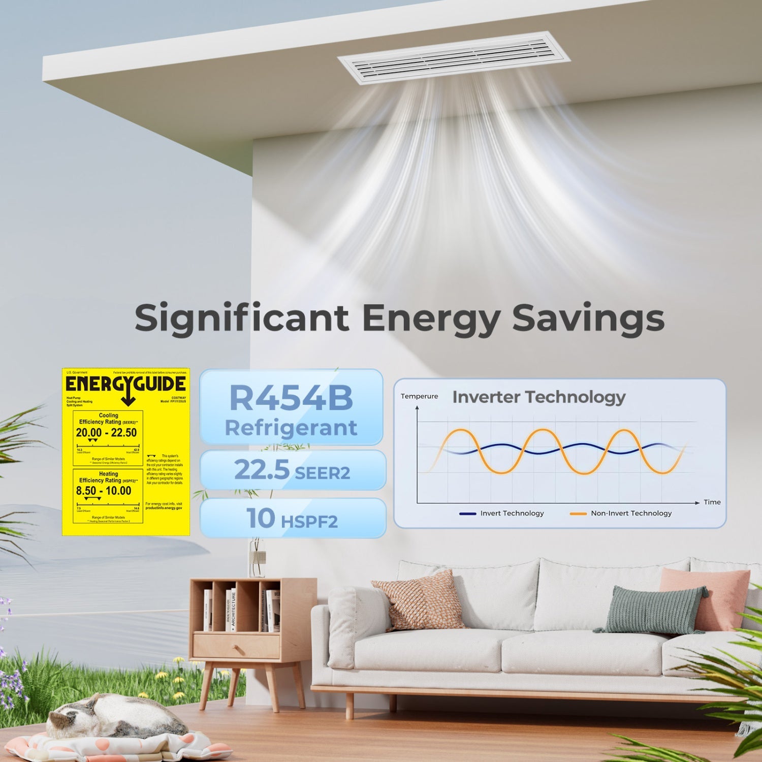 Costway X-Pro 35,000 BTU 2 Zone 22.5 SEER2 Concealed Ducted Mini Split AC 55149551 New